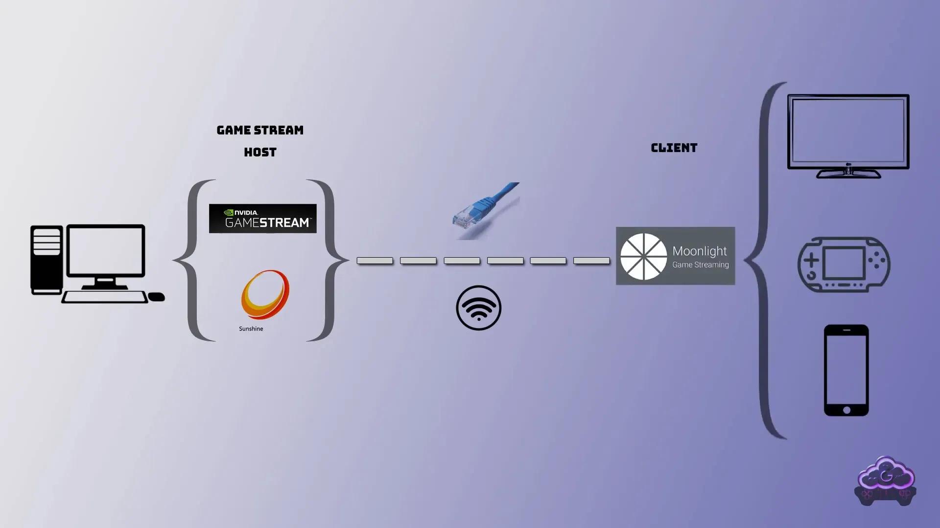 Moonlight & Sunshine